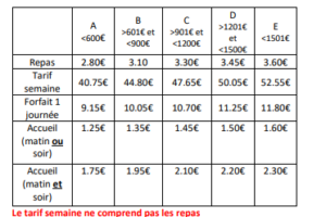 Accueil de loisirs fév 2022 tarifs